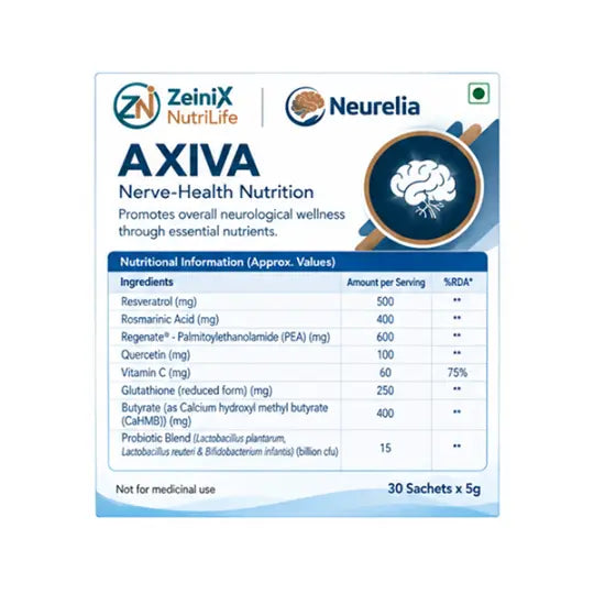 Axiva